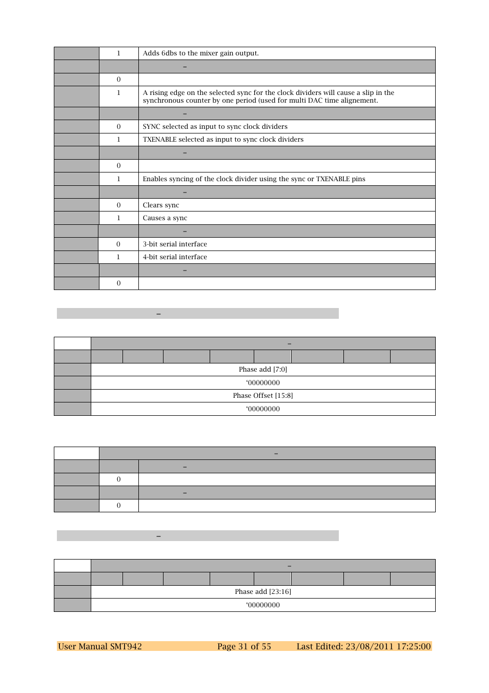 Dac chab register 3 0x33, Dac chab register 4 0x34 | Sundance SMT942 User Manual | Page 31 / 55