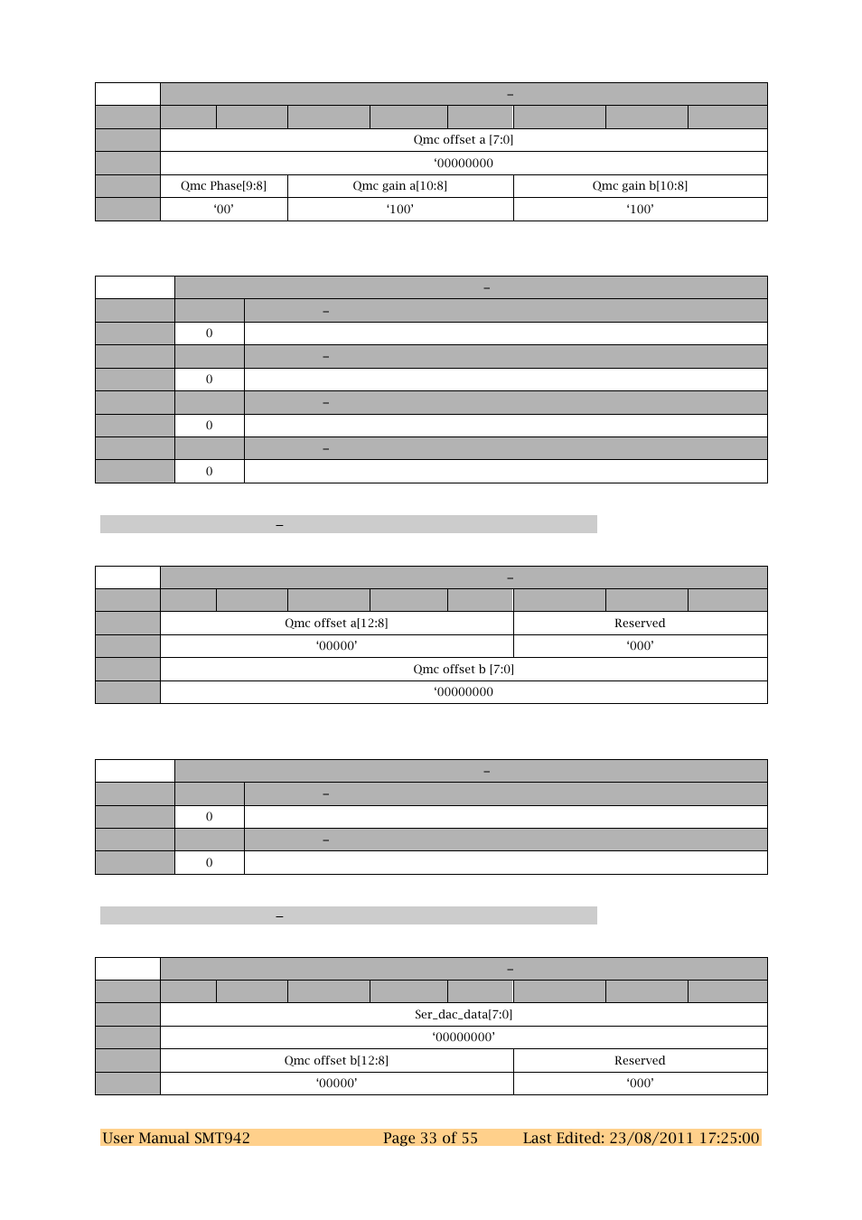 Dac chab register 8 0x38, Dac chab register 9 0x39 | Sundance SMT942 User Manual | Page 33 / 55