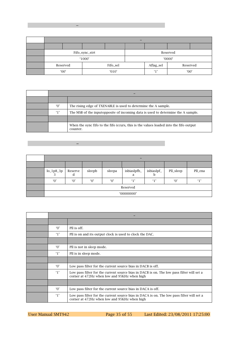 Dac chab register b 0x3b, Dac chab register c 0x3c | Sundance SMT942 User Manual | Page 35 / 55