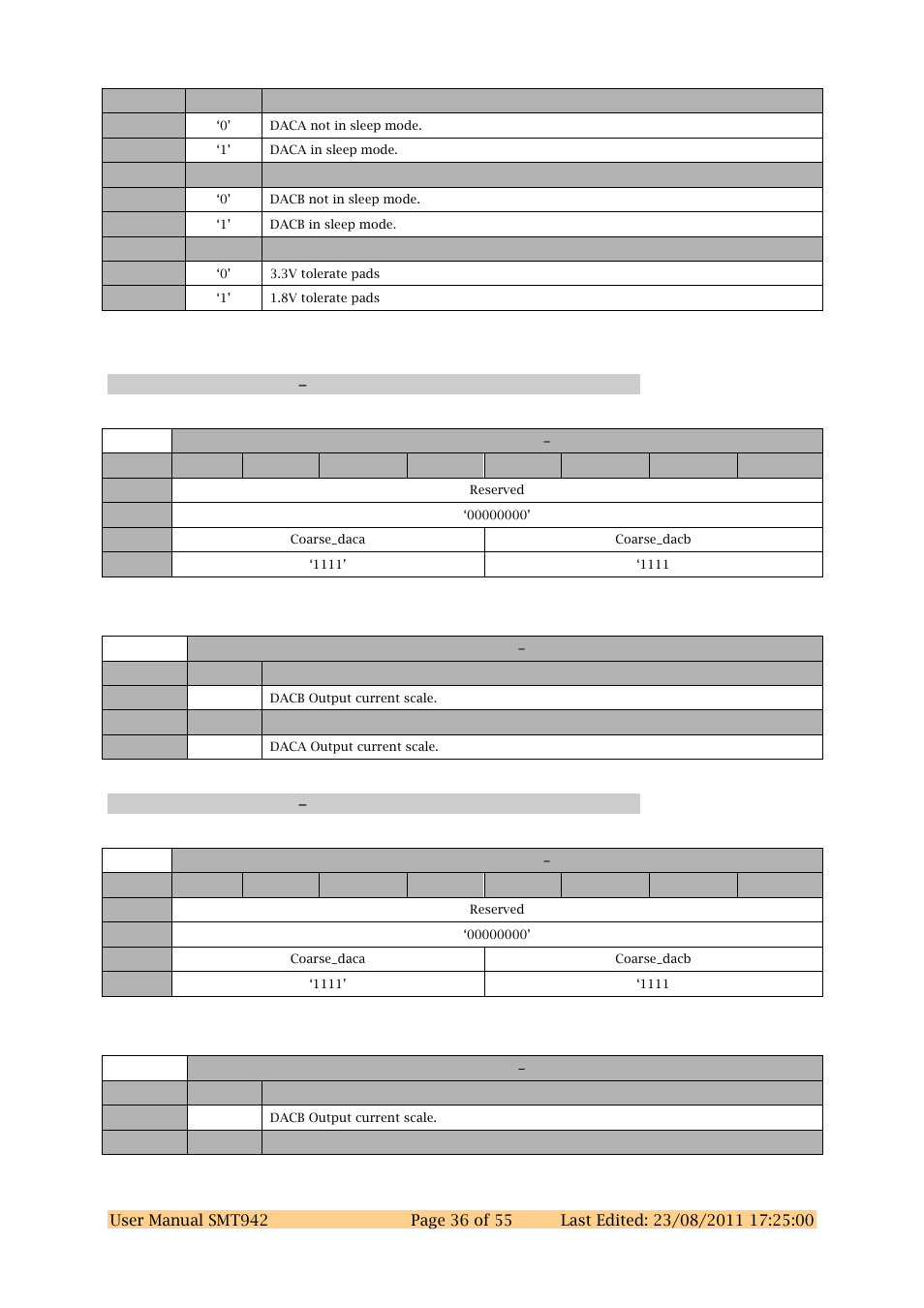 Dac chab register d 0x3d | Sundance SMT942 User Manual | Page 36 / 55