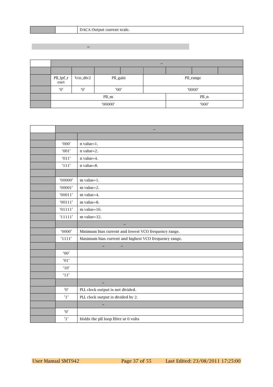 Dac chab register e 0x3e | Sundance SMT942 User Manual | Page 37 / 55