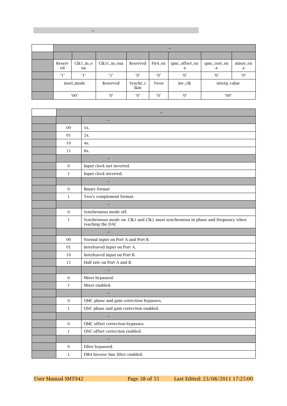 Dac chab register 0 0x40 | Sundance SMT942 User Manual | Page 38 / 55