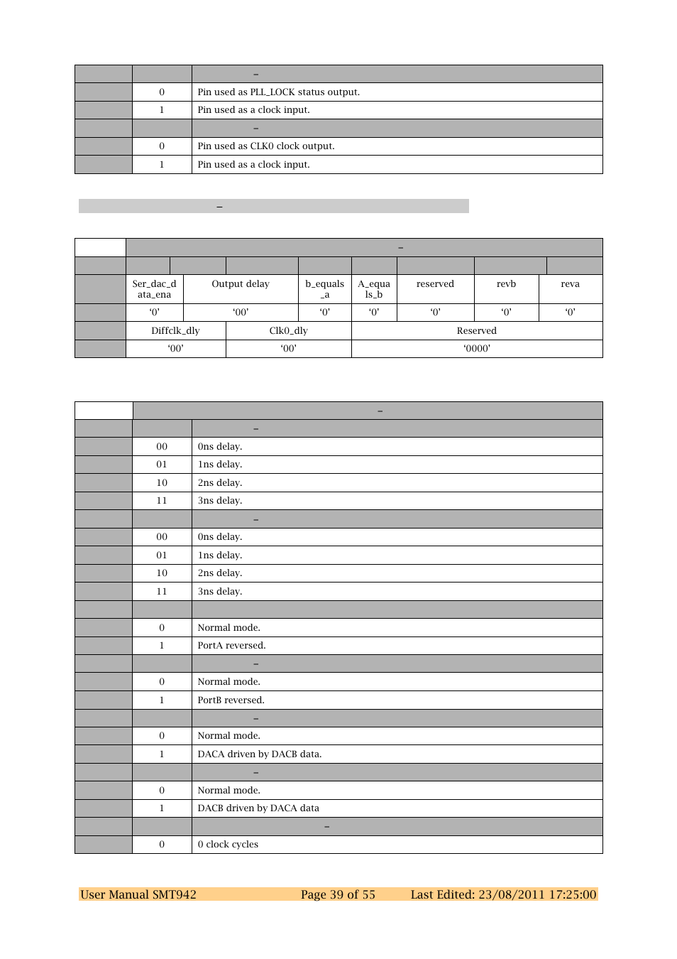 Dac chab register 1 0x41 | Sundance SMT942 User Manual | Page 39 / 55