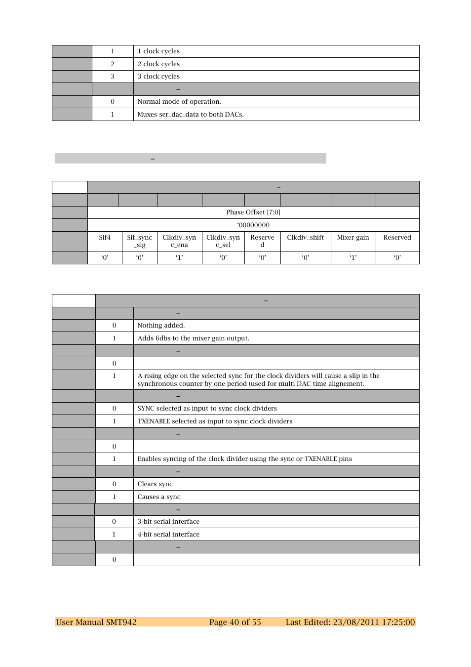 Dac chab register 2 0x42 | Sundance SMT942 User Manual | Page 40 / 55