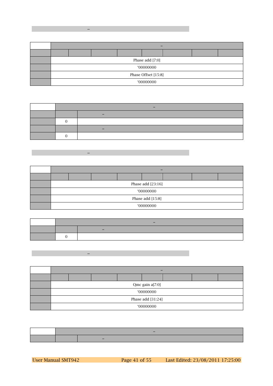 Dac chab register 3 0x43, Dac chab register 4 0x44, Dac chab register 5 0x45 | Sundance SMT942 User Manual | Page 41 / 55