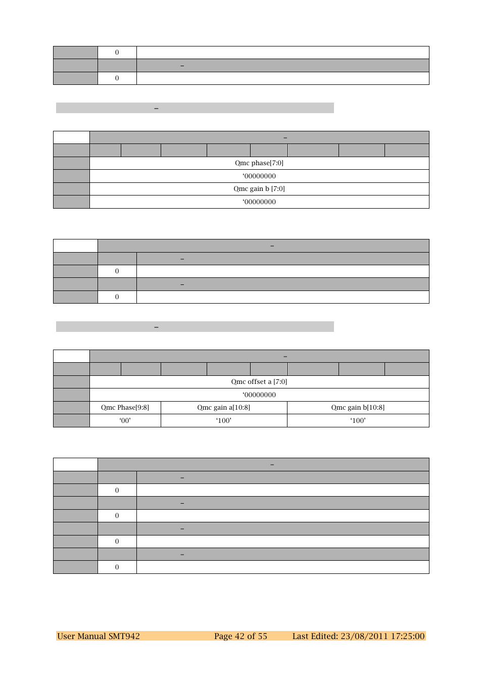 Dac chab register 6 0x46, Dac chab register 7 0x47 | Sundance SMT942 User Manual | Page 42 / 55