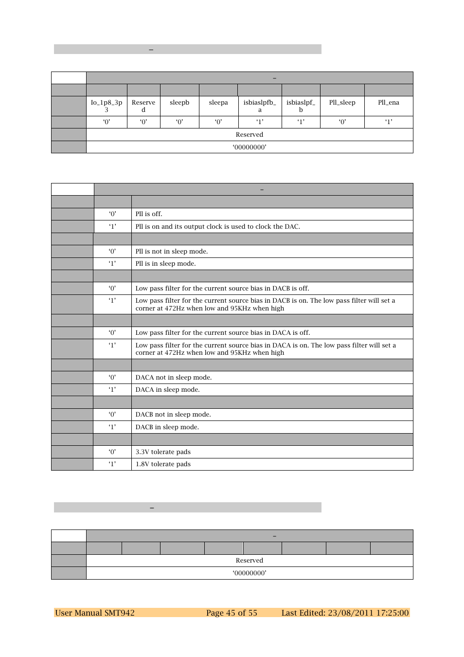 Dac chab register c 0x4c, Dac chab register d 0x4d | Sundance SMT942 User Manual | Page 45 / 55