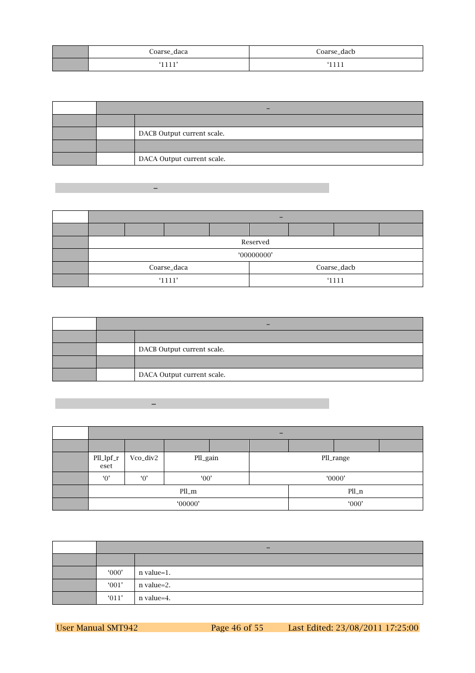 Dac chab register d 0x4d, Dac chab register e 0x4e | Sundance SMT942 User Manual | Page 46 / 55