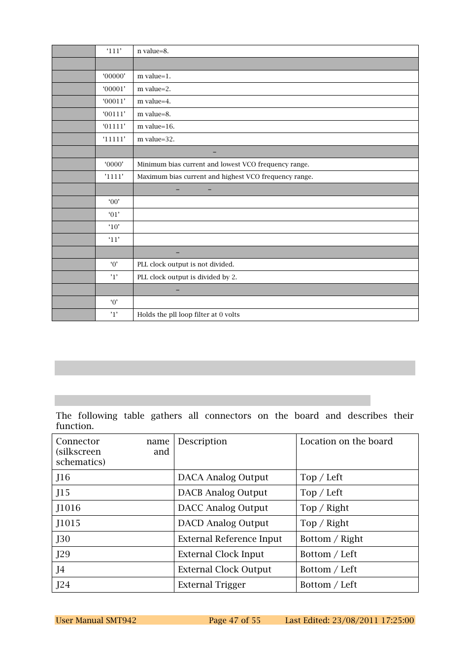 4 connectors, 1 description | Sundance SMT942 User Manual | Page 47 / 55