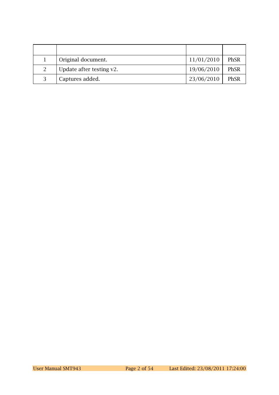 Revision history | Sundance SMT943 User Manual | Page 2 / 54