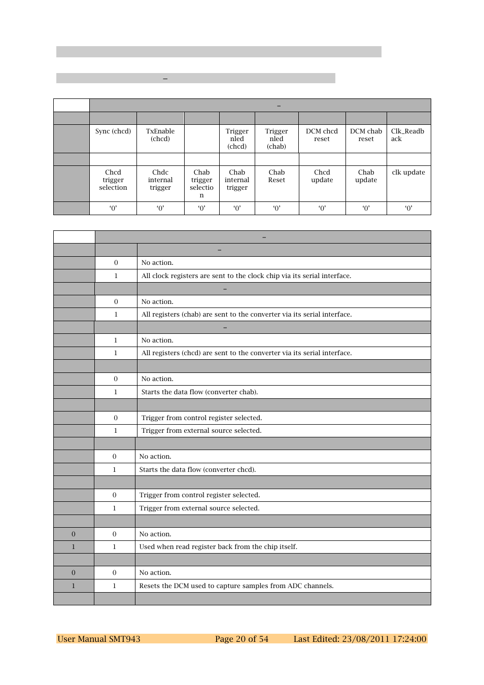 Register descriptions, 2 control register 0x1 | Sundance SMT943 User Manual | Page 20 / 54