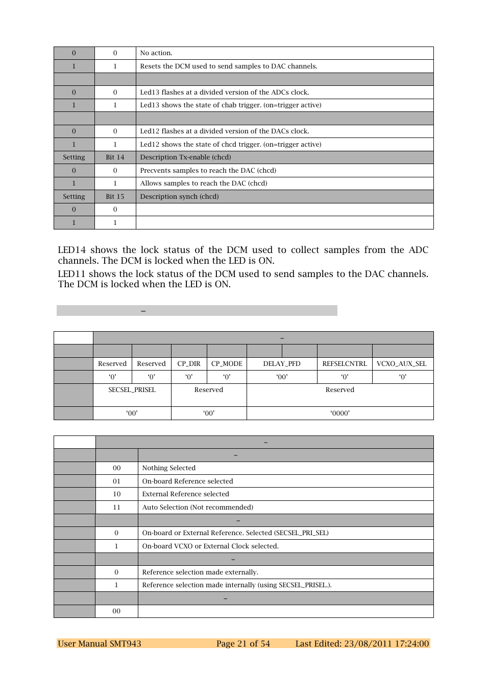 Sundance SMT943 User Manual | Page 21 / 54