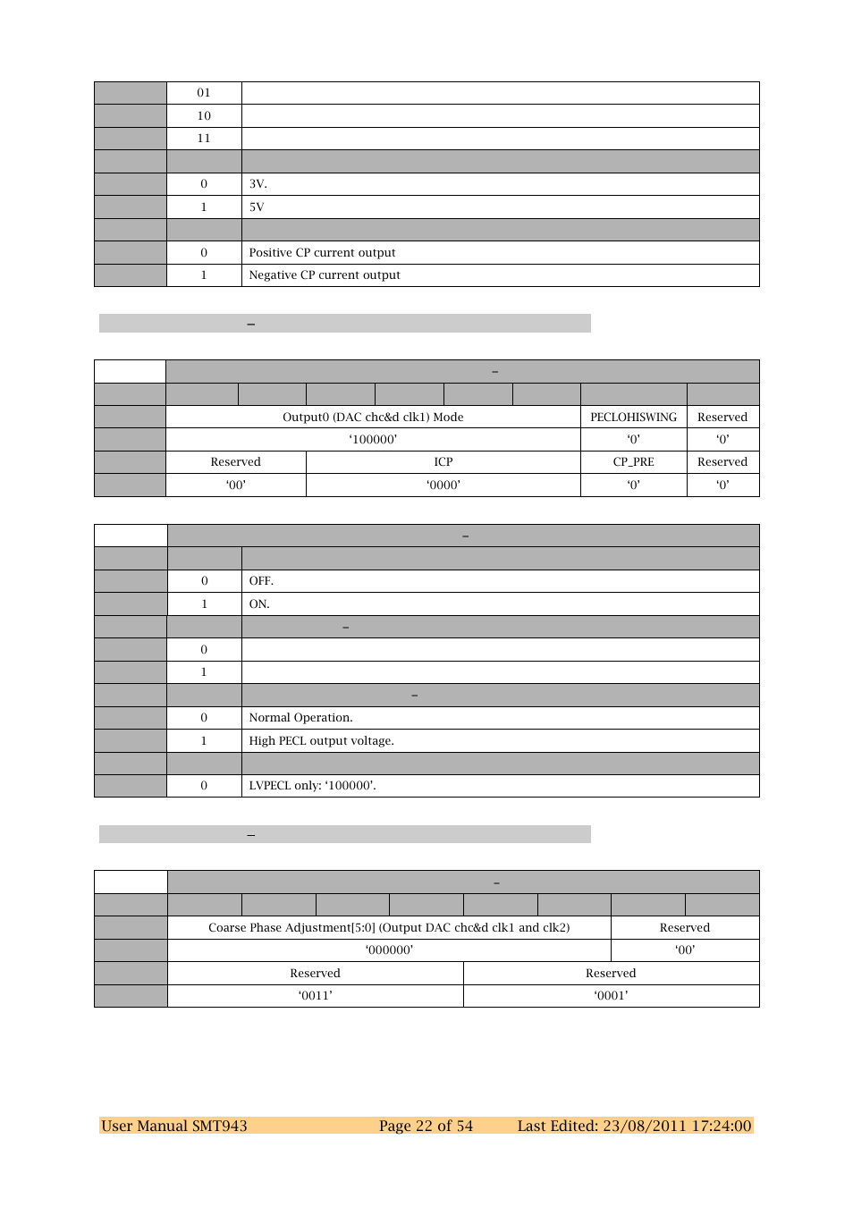 Clock register 1 0x11, Clock register 2 0x12 | Sundance SMT943 User Manual | Page 22 / 54