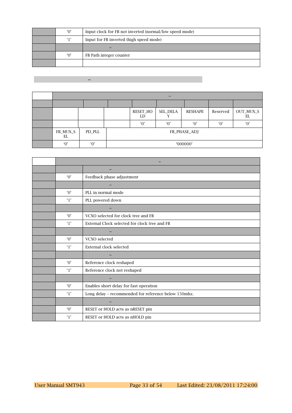 Sundance SMT943 User Manual | Page 33 / 54