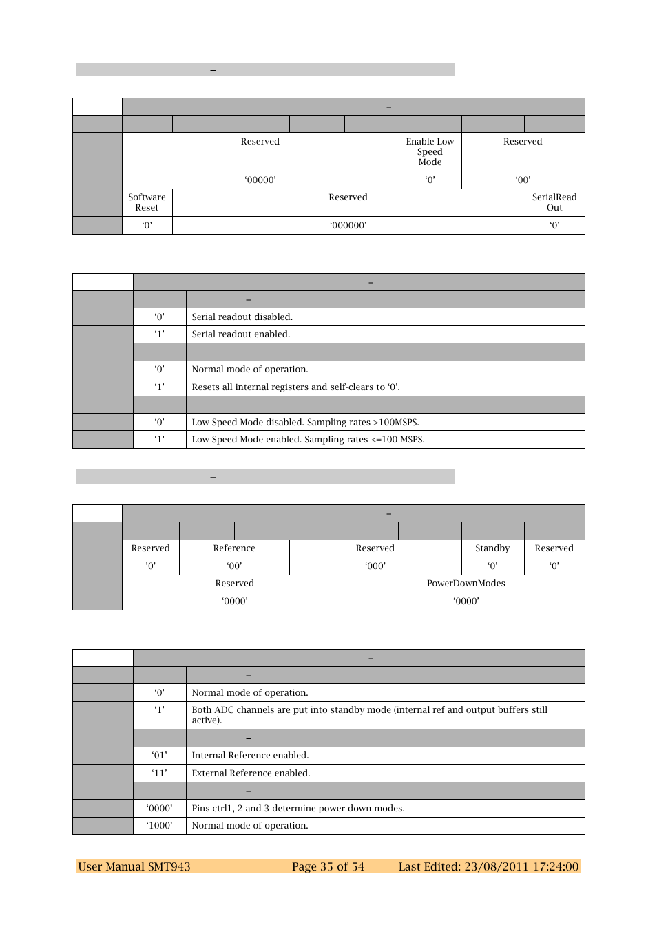 Adc chab register 0 0x30, Adc chab register 1 0x31 | Sundance SMT943 User Manual | Page 35 / 54