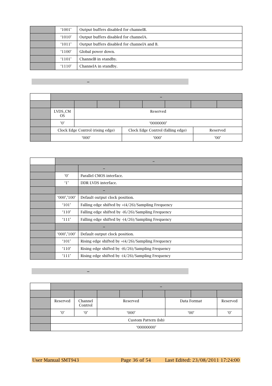 Adc chab register 2 0x32, Adc chab register 3 0x33 | Sundance SMT943 User Manual | Page 36 / 54