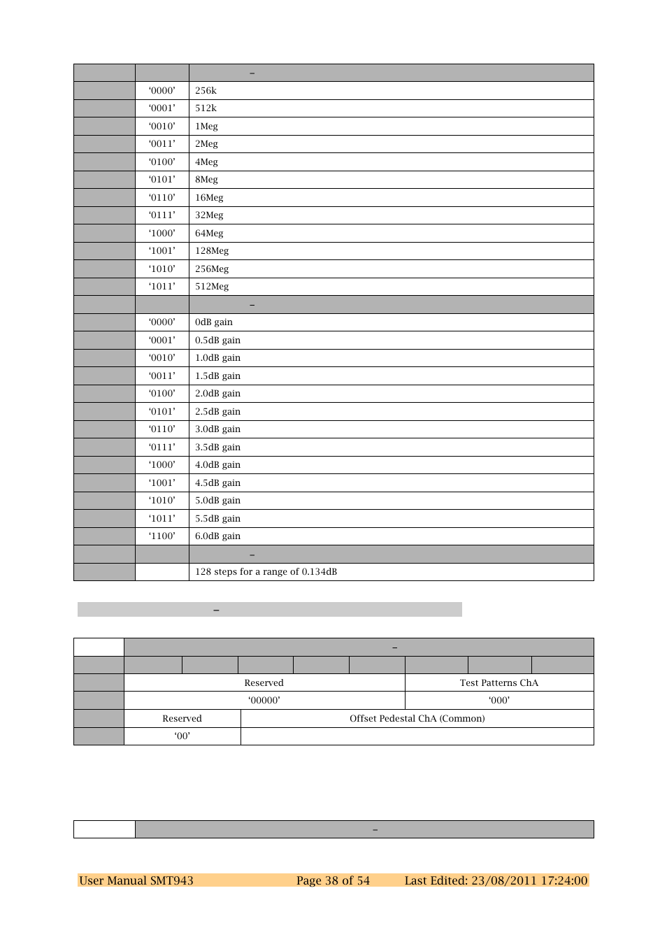 Adc chab register 6 0x36 | Sundance SMT943 User Manual | Page 38 / 54