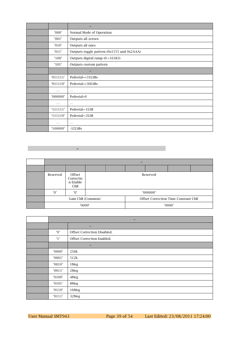 Adc chab register 7 0x37 | Sundance SMT943 User Manual | Page 39 / 54