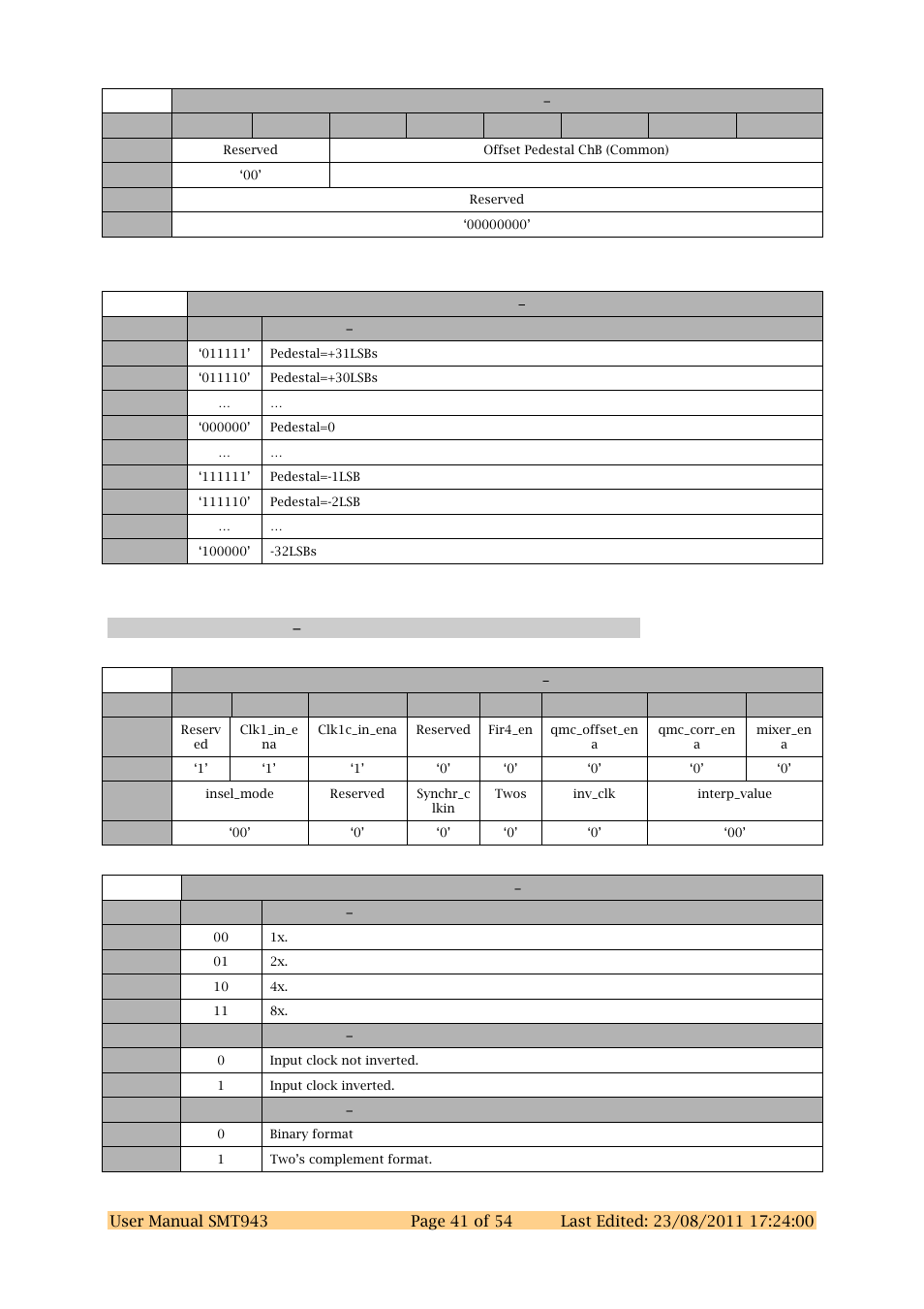 Dac chcd register 0 0x40 | Sundance SMT943 User Manual | Page 41 / 54