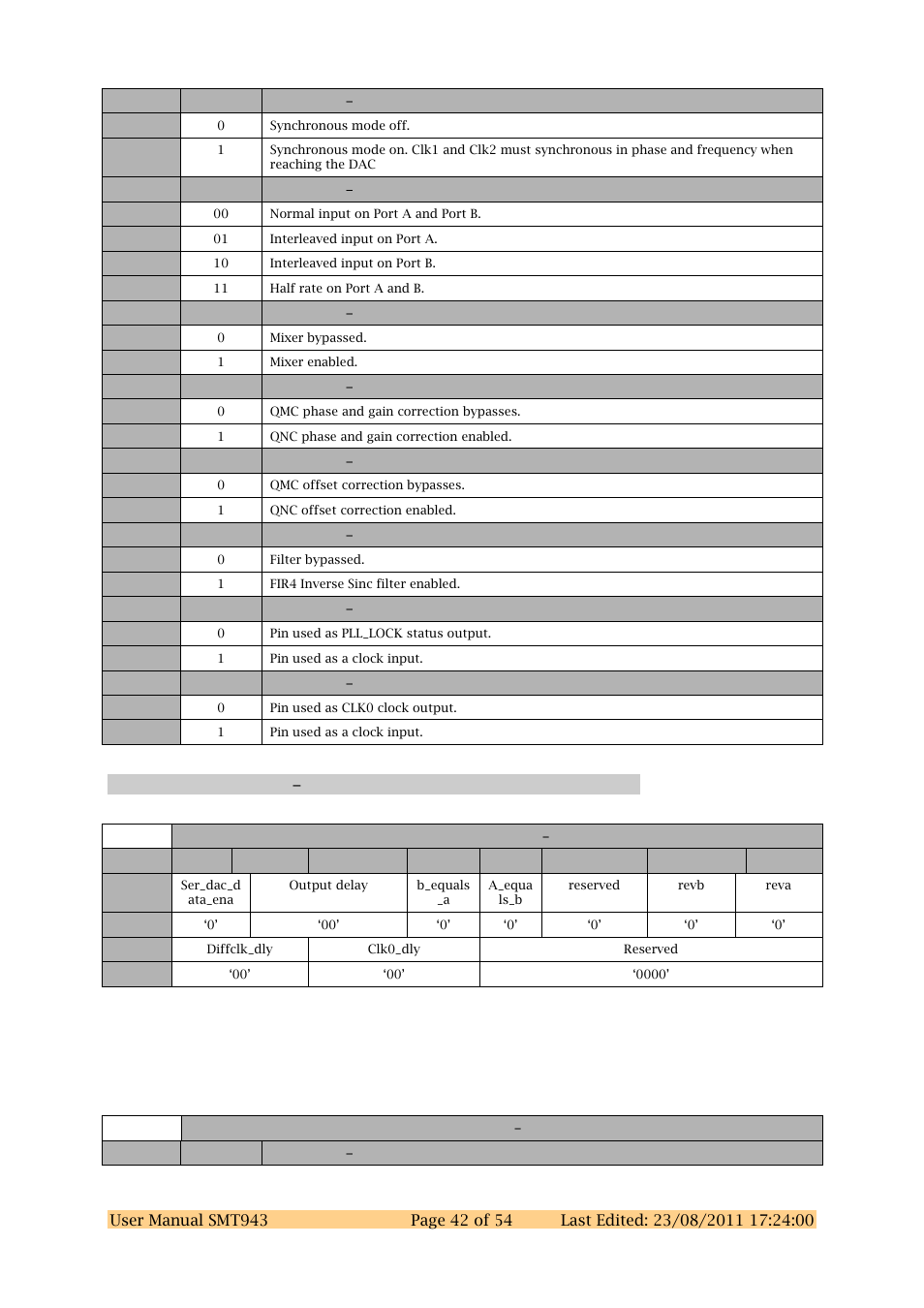 Dac chcd register 1 0x41 | Sundance SMT943 User Manual | Page 42 / 54
