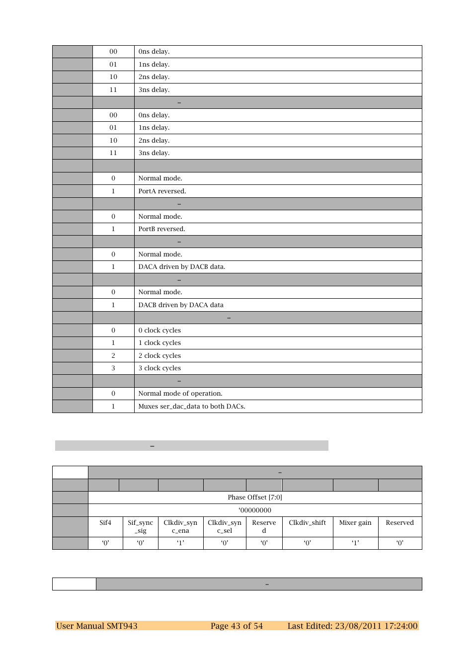 Dac chcd register 2 0x42 | Sundance SMT943 User Manual | Page 43 / 54