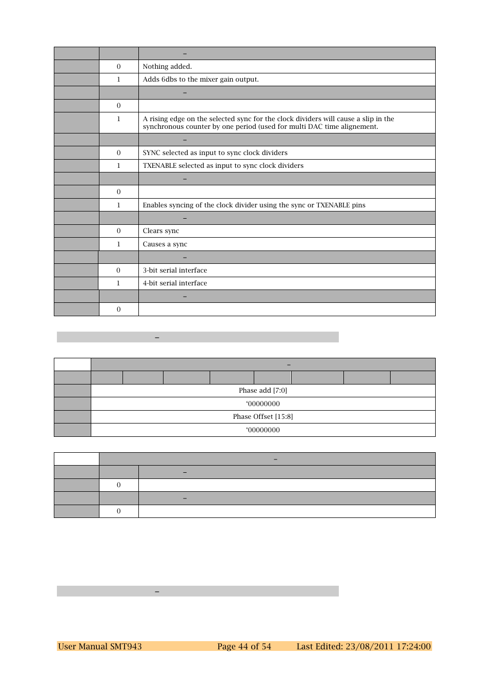 Dac chcd register 3 0x43, Dac chcd register 4 0x44 | Sundance SMT943 User Manual | Page 44 / 54