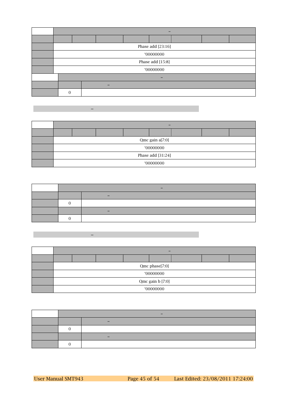 Dac chcd register 5 0x45, Dac chcd register 6 0x46 | Sundance SMT943 User Manual | Page 45 / 54