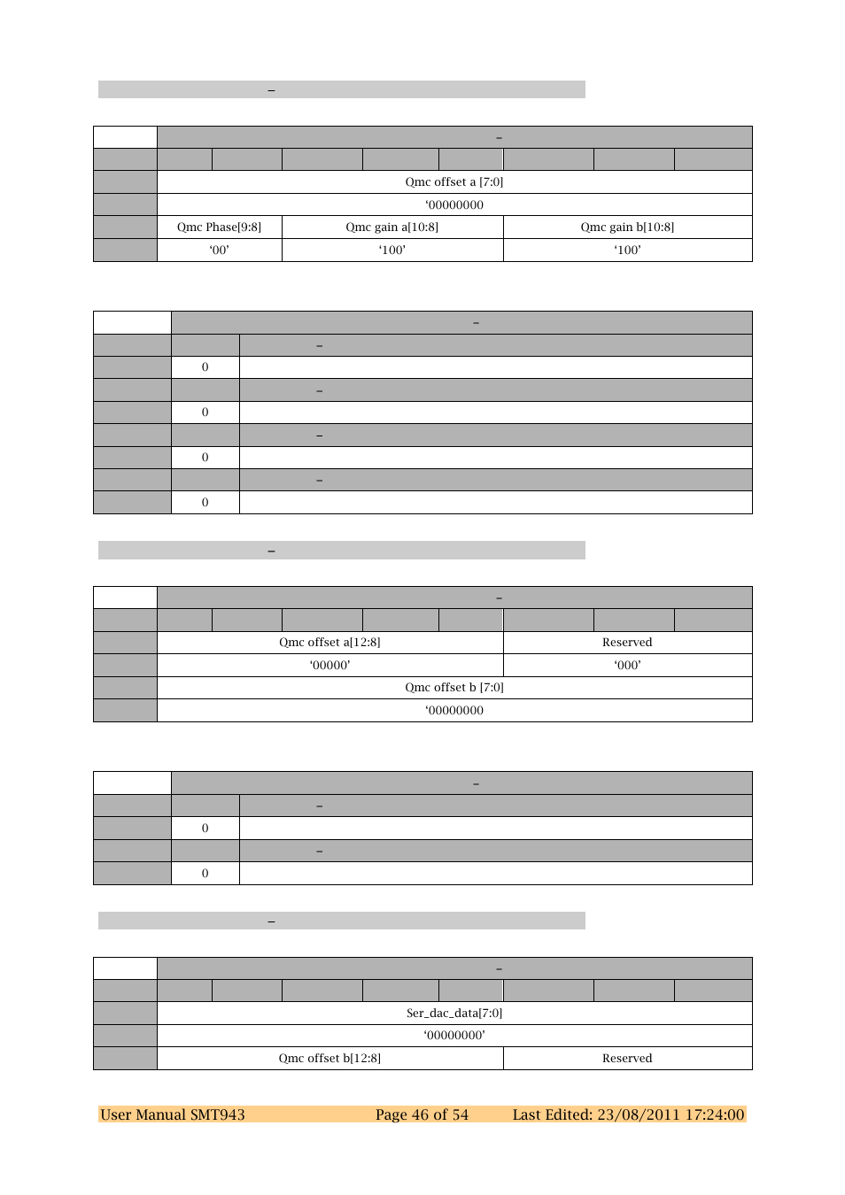 Dac chcd register 7 0x47, Dac chcd register 8 0x48, Dac chcd register 9 0x49 | Sundance SMT943 User Manual | Page 46 / 54