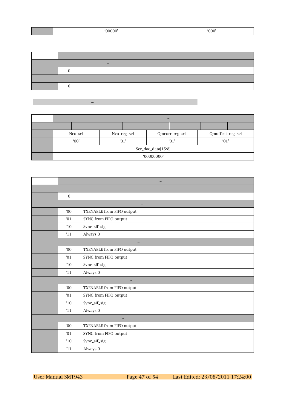 Dac chcd register a 0x4a | Sundance SMT943 User Manual | Page 47 / 54