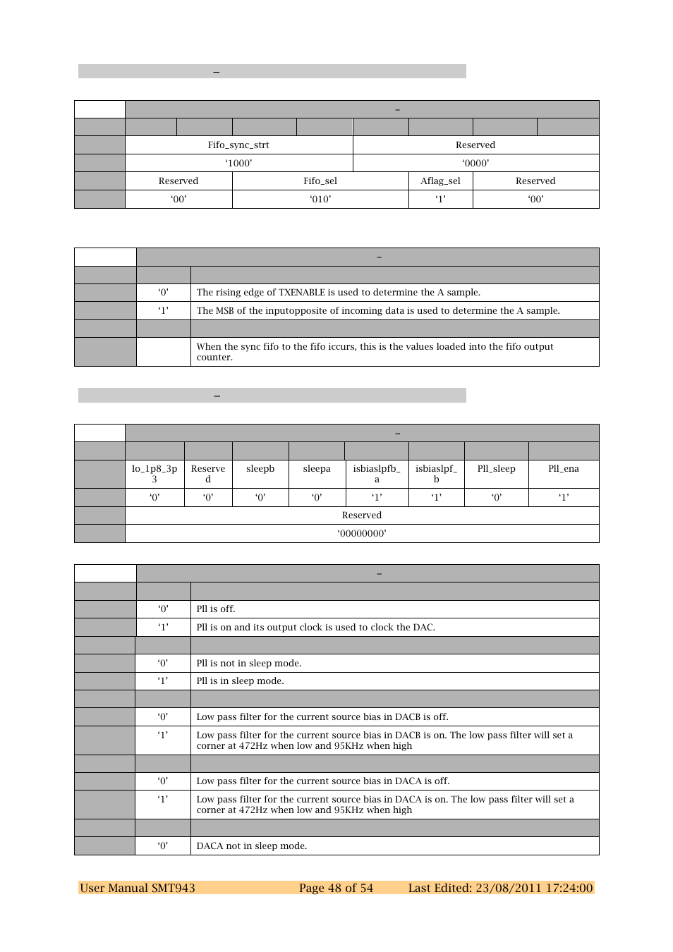 Dac chcd register b 0x4b, Dac chcd register c 0x4c | Sundance SMT943 User Manual | Page 48 / 54
