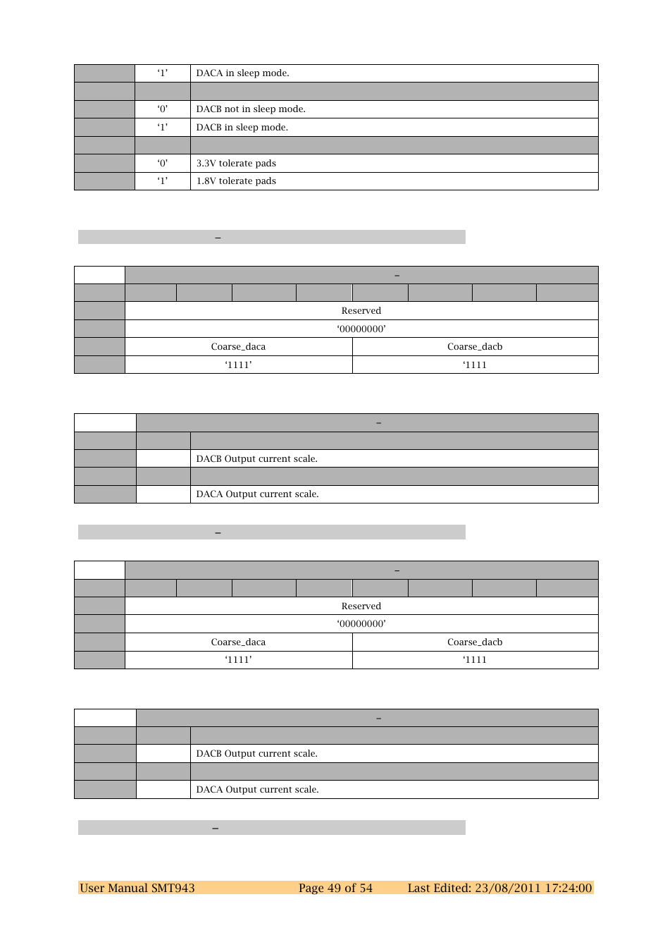 Dac chcd register d 0x4d, Dac chcd register e 0x4e | Sundance SMT943 User Manual | Page 49 / 54
