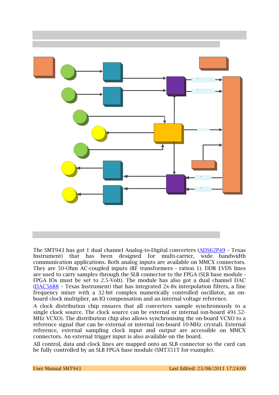 3 functional description, 1 block diagram, 2 module description | Figure 1 - smt943 block diagram | Sundance SMT943 User Manual | Page 8 / 54