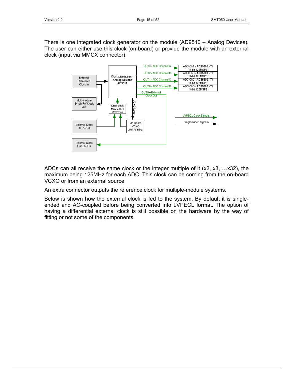 Sundance SMT950 User Manual | Page 15 / 52