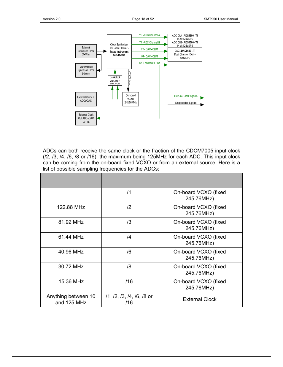 Sundance SMT950 User Manual | Page 18 / 52