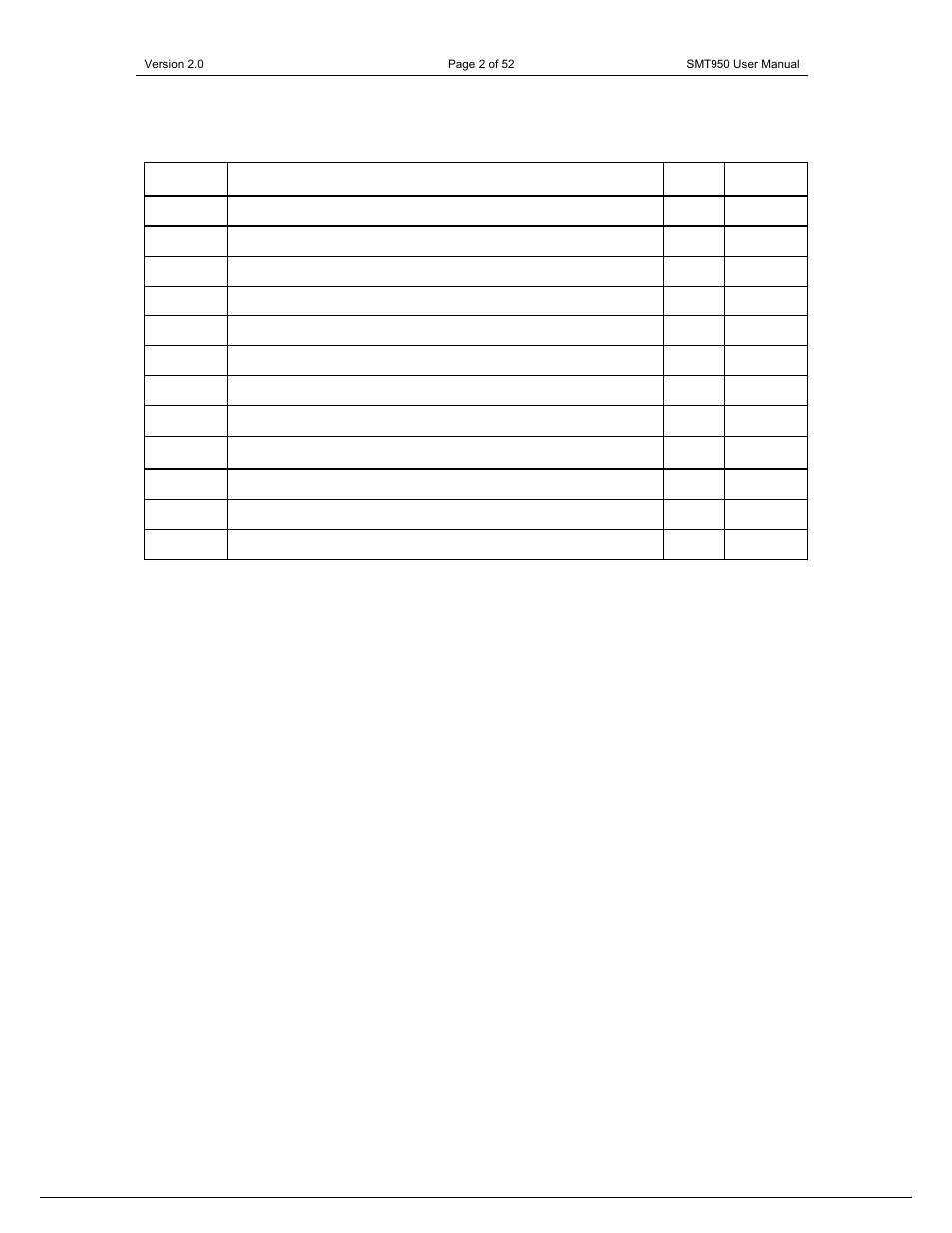 Revision history | Sundance SMT950 User Manual | Page 2 / 52