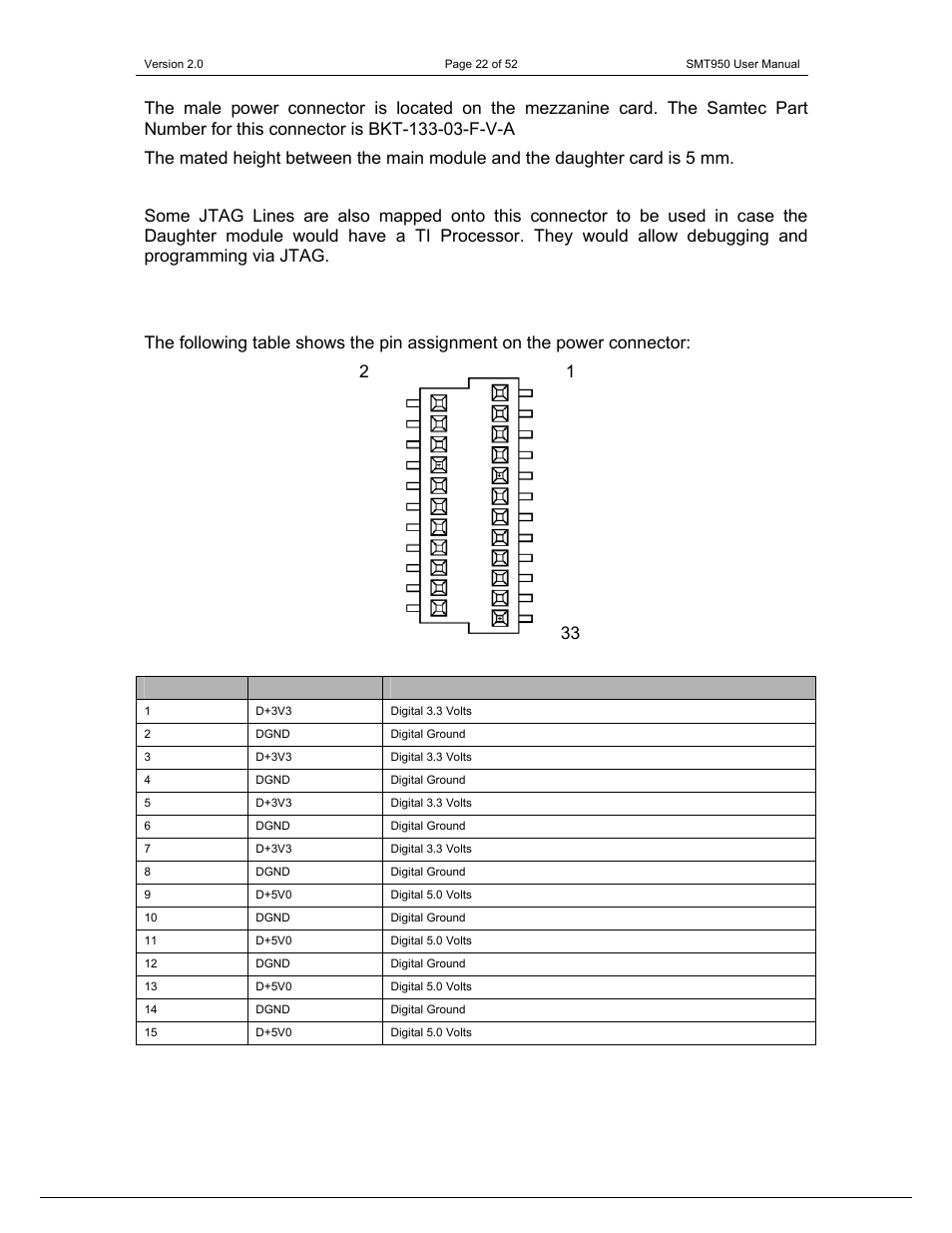 Sundance SMT950 User Manual | Page 22 / 52