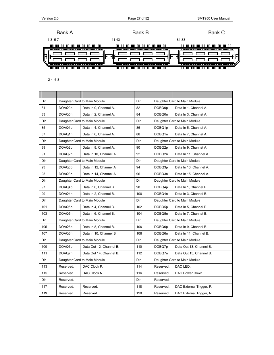 Bank a bank b bank c, Bank c (dac) | Sundance SMT950 User Manual | Page 27 / 52