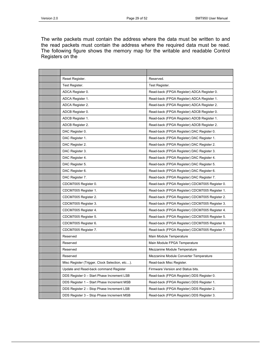 Sundance SMT950 User Manual | Page 29 / 52