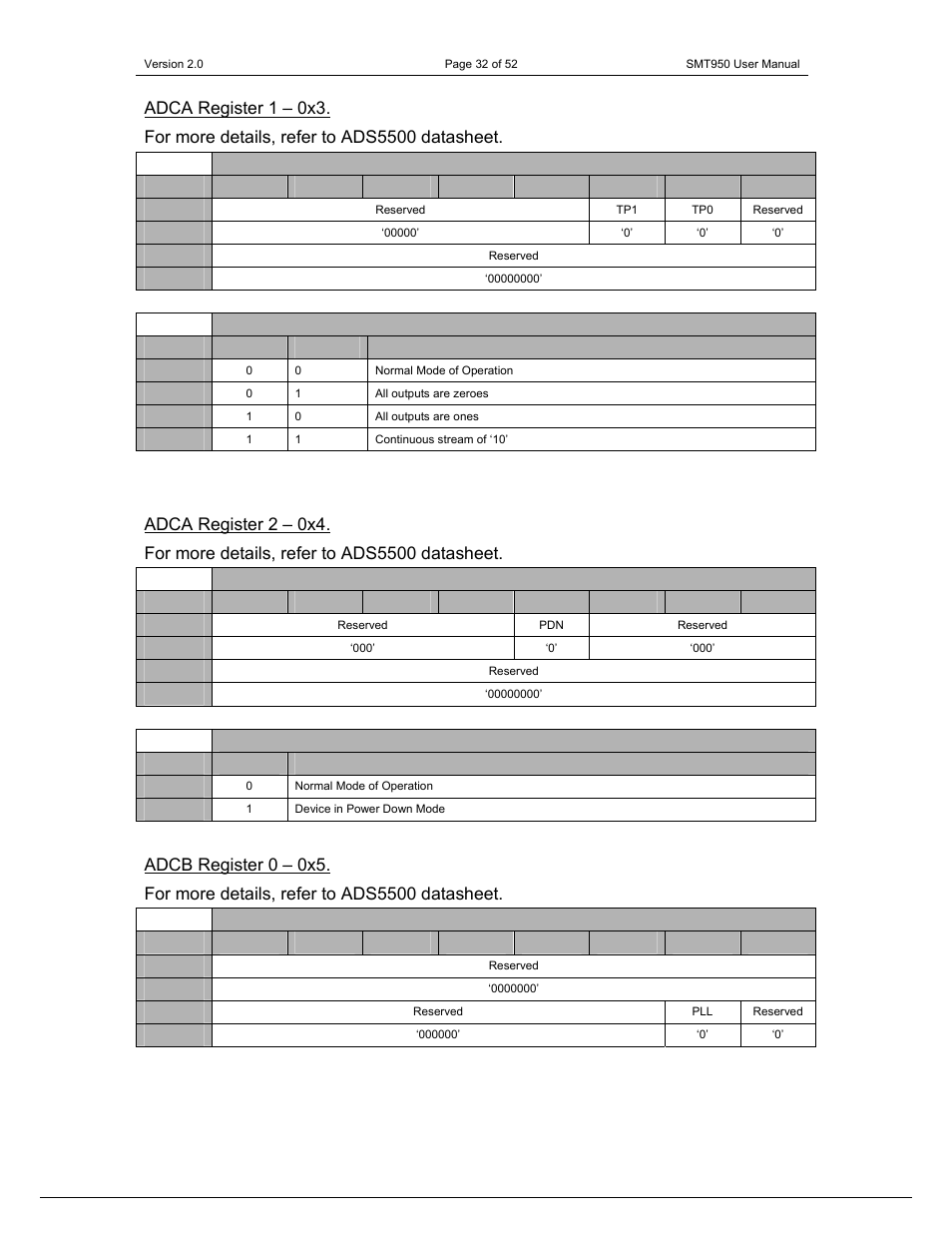 Sundance SMT950 User Manual | Page 32 / 52
