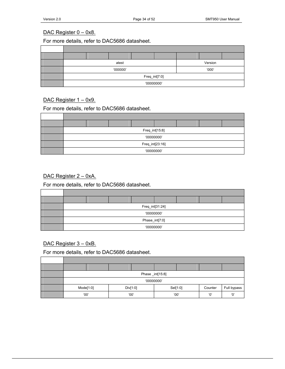 Sundance SMT950 User Manual | Page 34 / 52