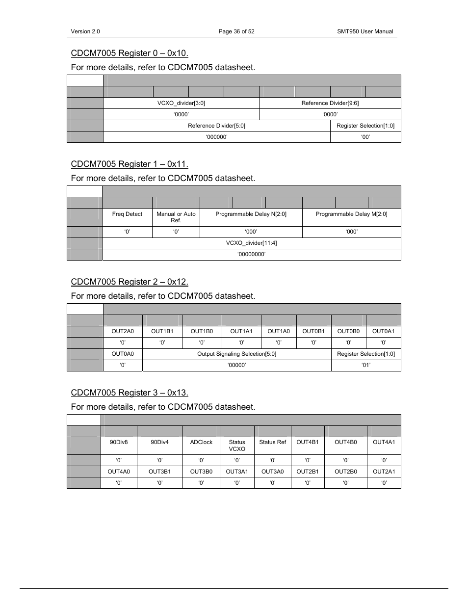 Sundance SMT950 User Manual | Page 36 / 52