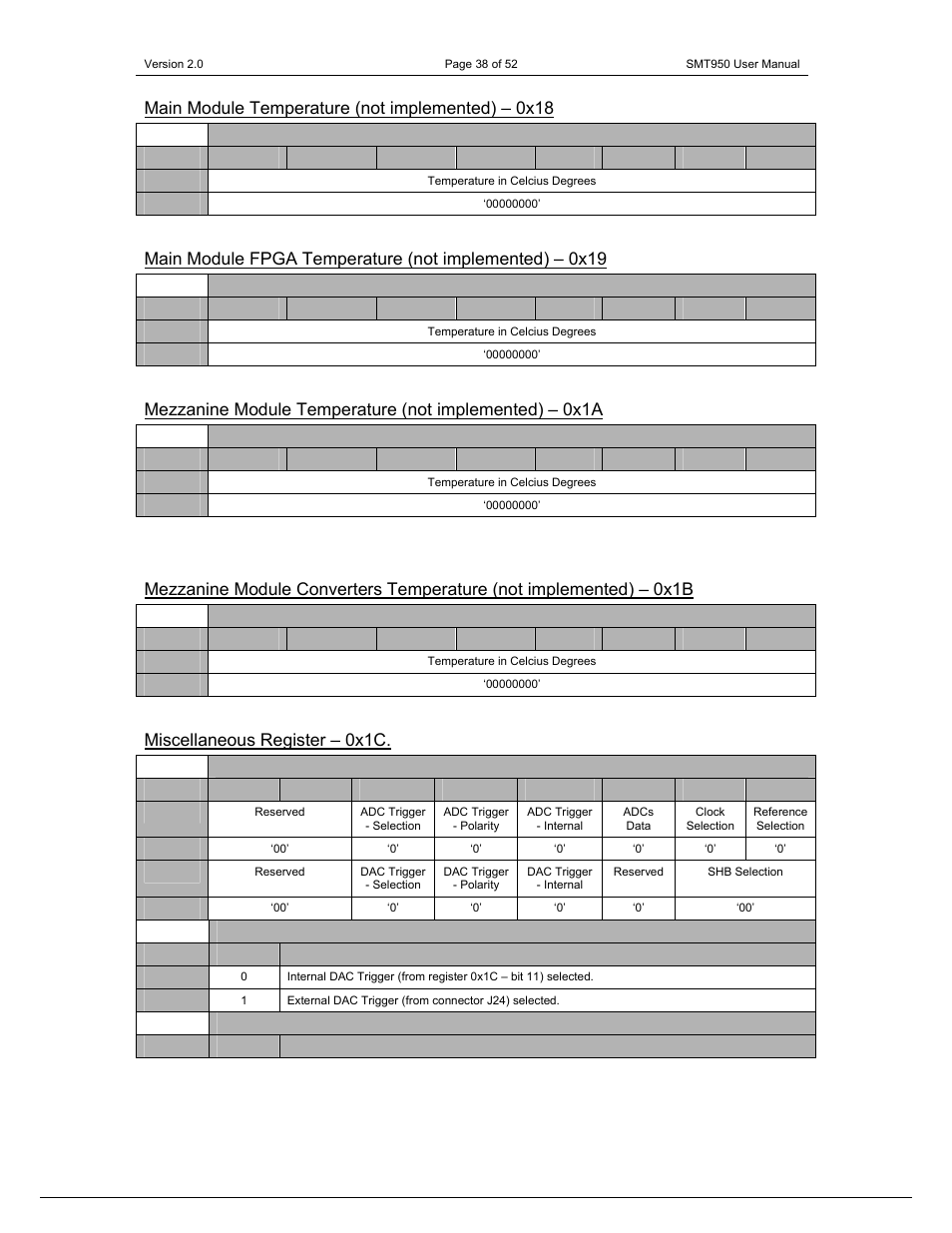 Main module temperature (not implemented) – 0x18, Miscellaneous register – 0x1c | Sundance SMT950 User Manual | Page 38 / 52