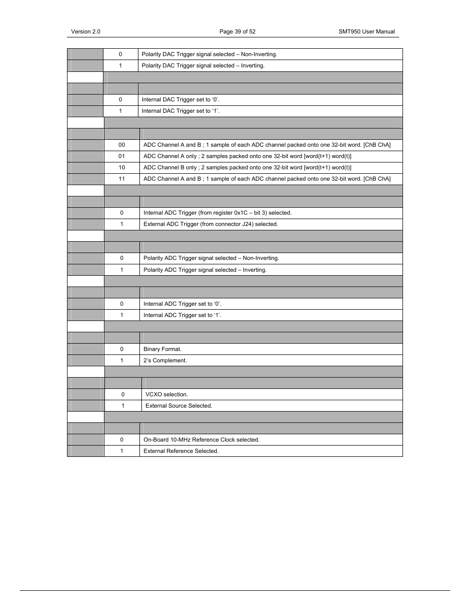 Sundance SMT950 User Manual | Page 39 / 52
