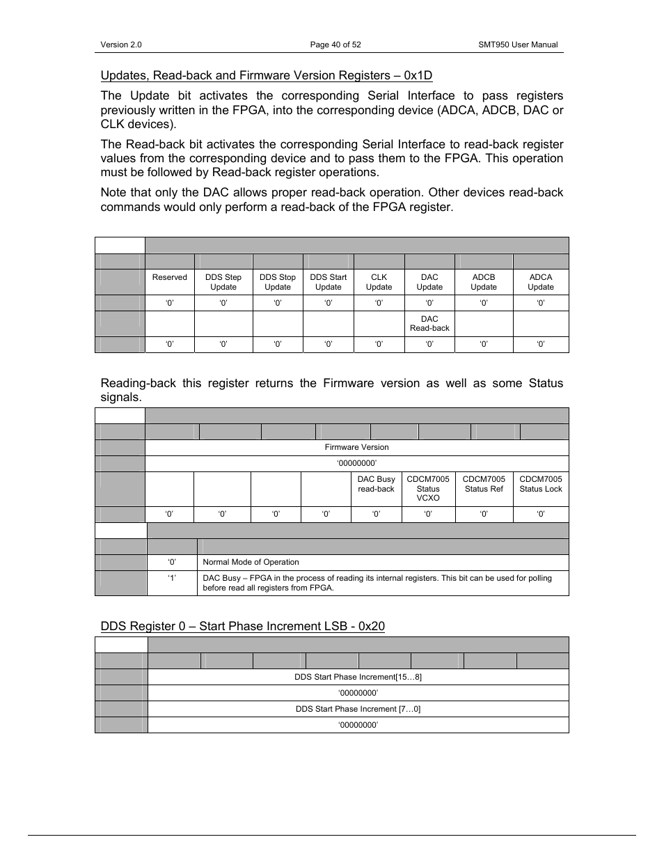 Dds register 0 – start phase increment lsb - 0x20 | Sundance SMT950 User Manual | Page 40 / 52