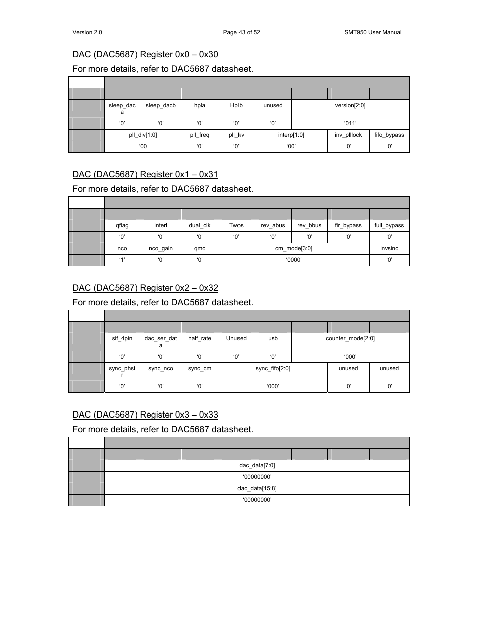 Sundance SMT950 User Manual | Page 43 / 52