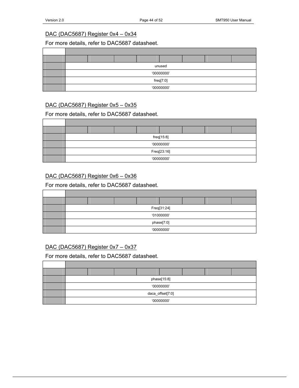 Sundance SMT950 User Manual | Page 44 / 52