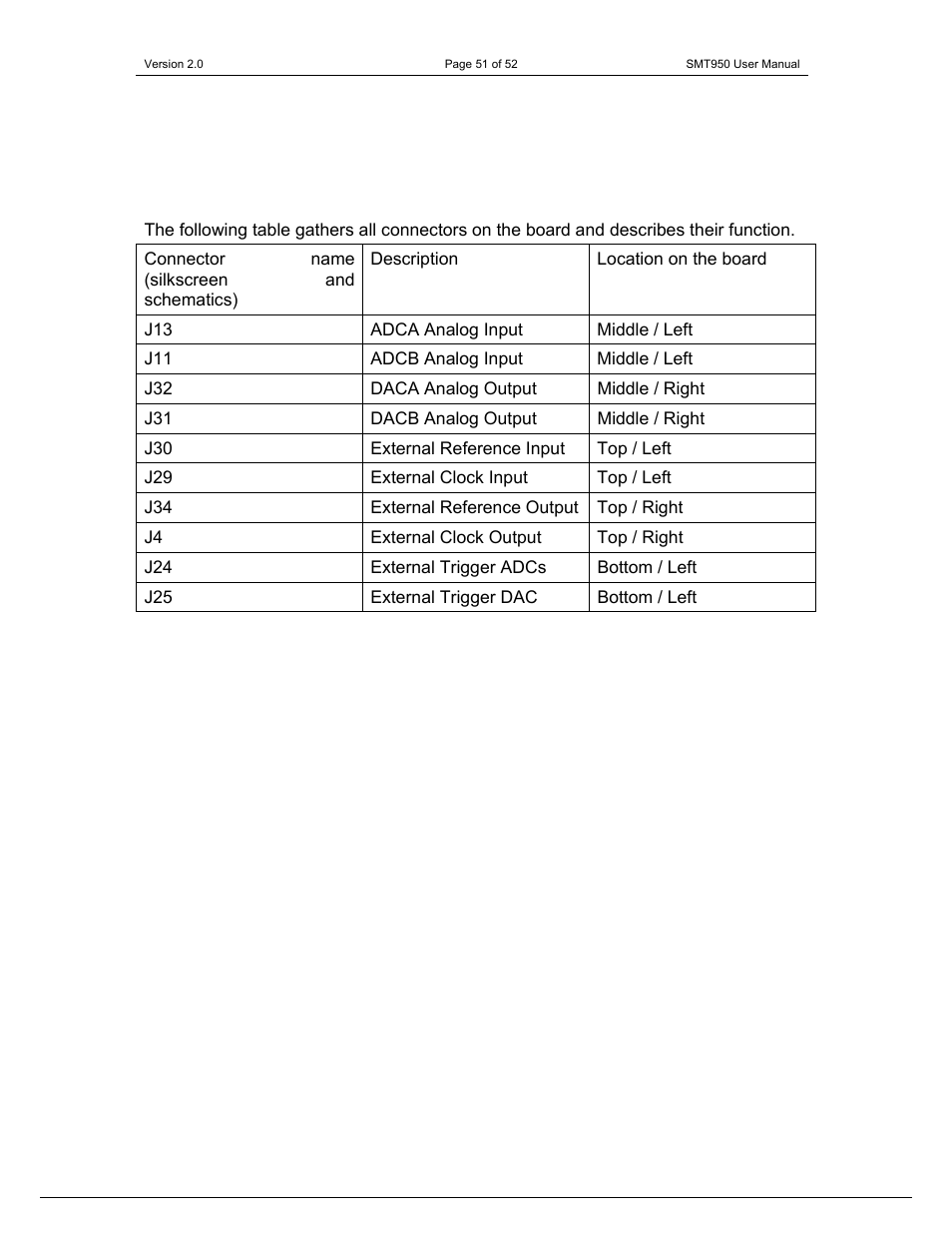 Connectors | Sundance SMT950 User Manual | Page 51 / 52