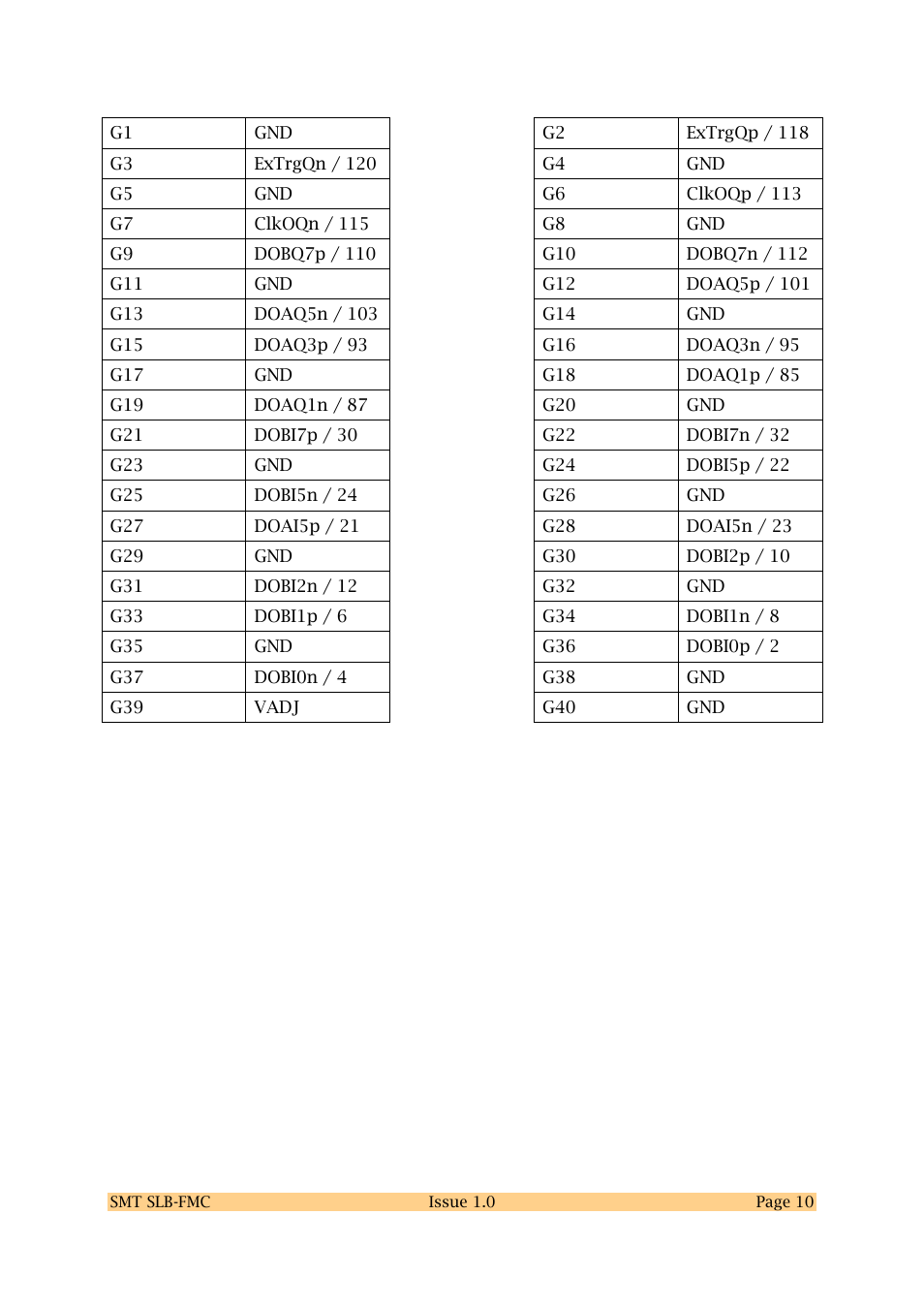 Sundance SMT SLB-FMC User Manual | Page 10 / 12