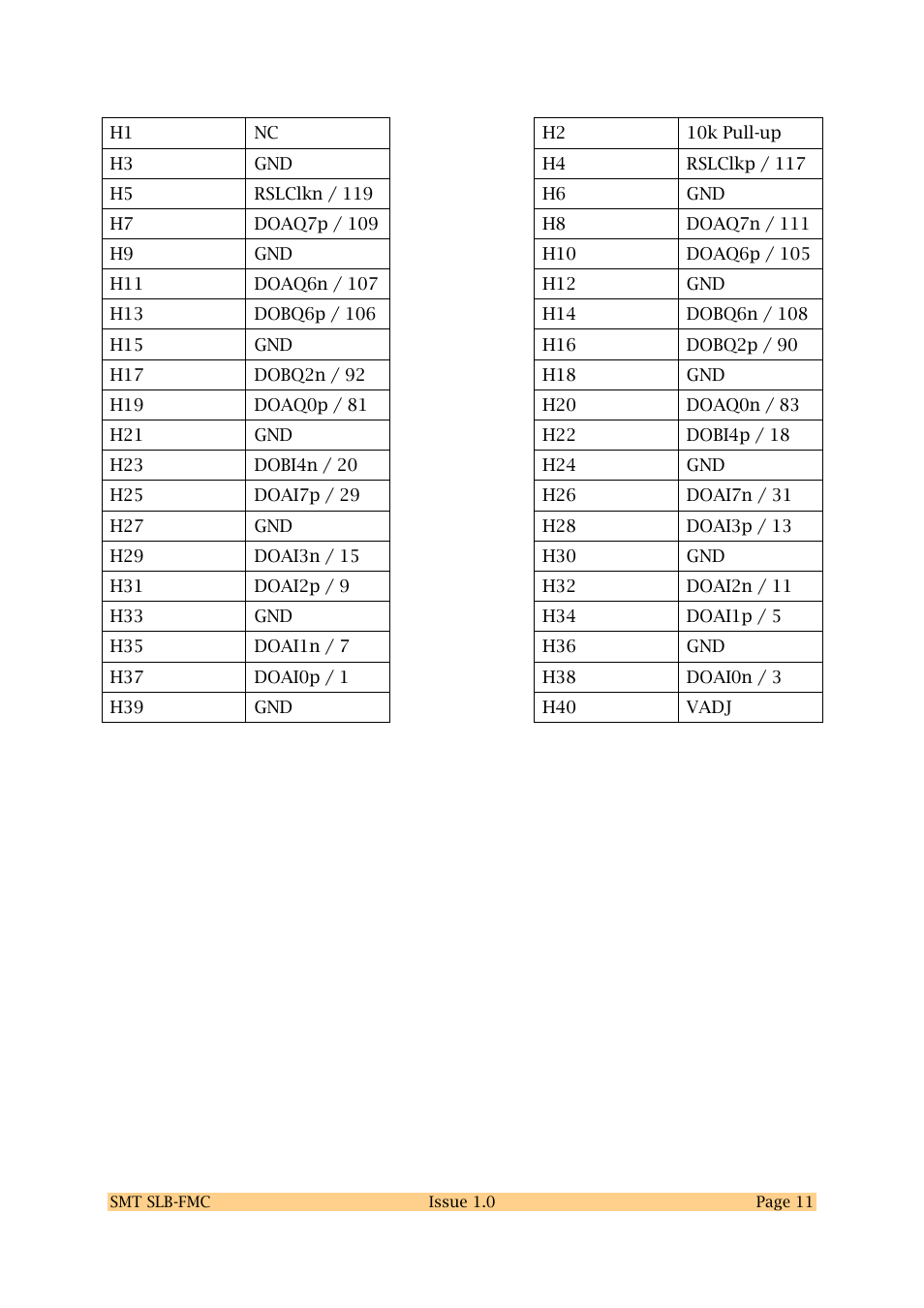 Sundance SMT SLB-FMC User Manual | Page 11 / 12