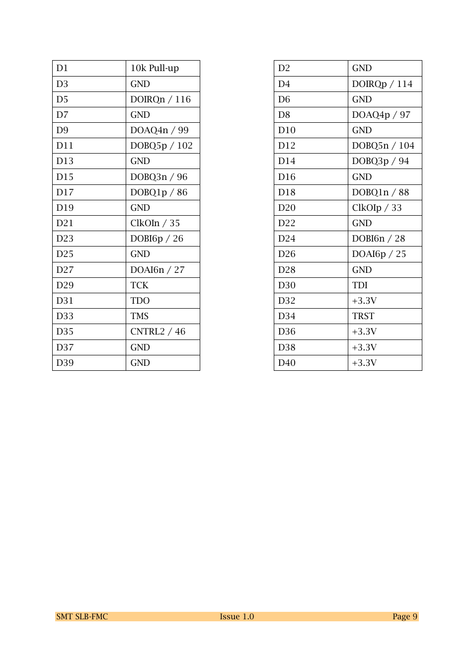 Sundance SMT SLB-FMC User Manual | Page 9 / 12